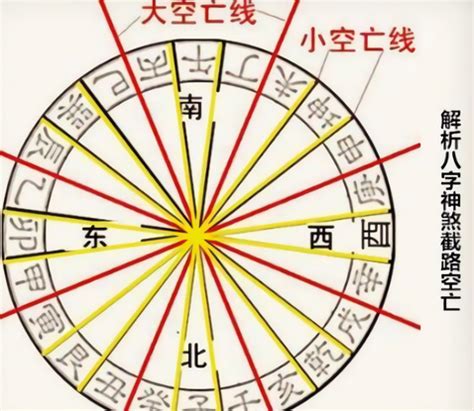 金匱將星時柱|八字神煞解析——將星